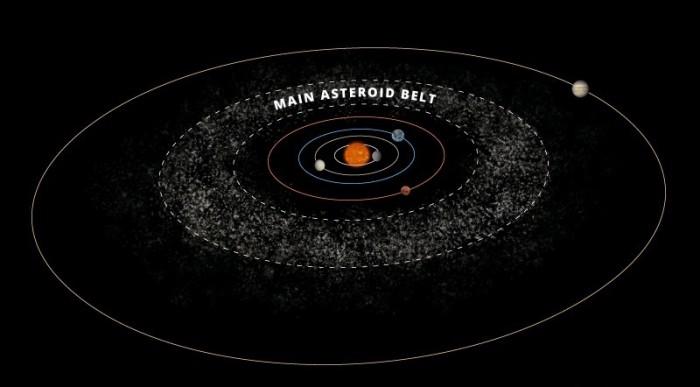 10 Hidden Facts Of Asteroid Belts