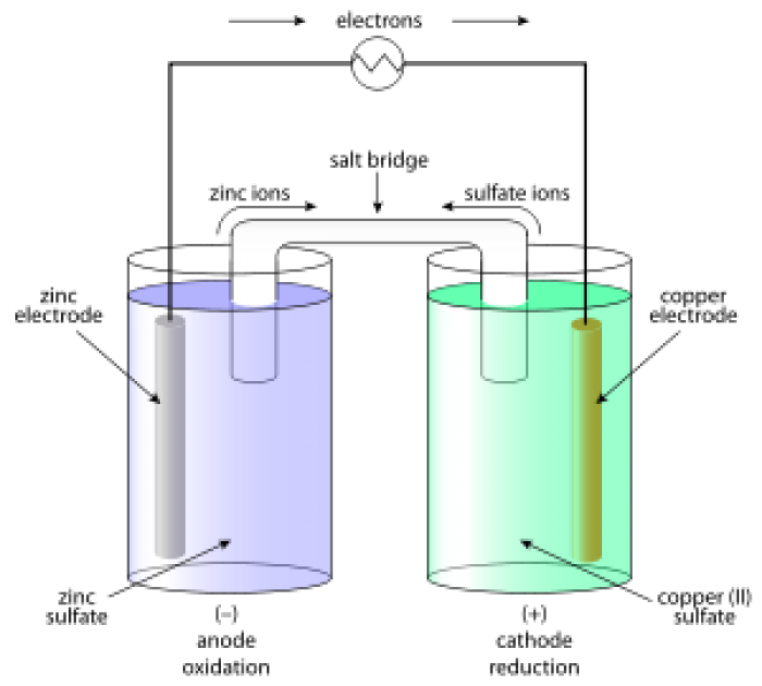 Ancient Batteries : Timeline to the History of Cells