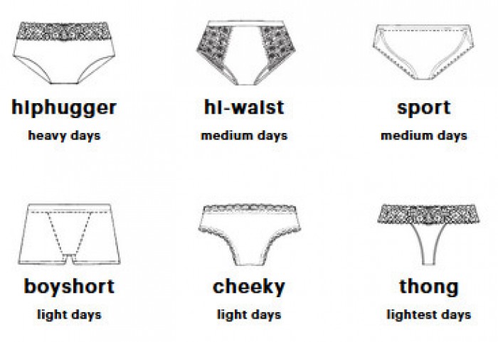 What You Should Know About Thinx Period-Proof Underwear & How it works